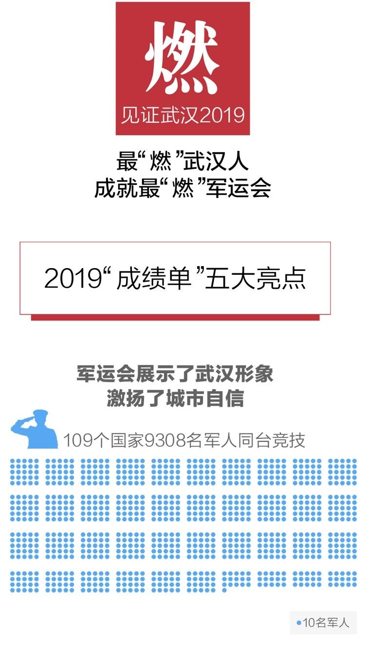 2020政府工作報(bào)告新鮮出爐，透露出這些重大信息！(圖3)