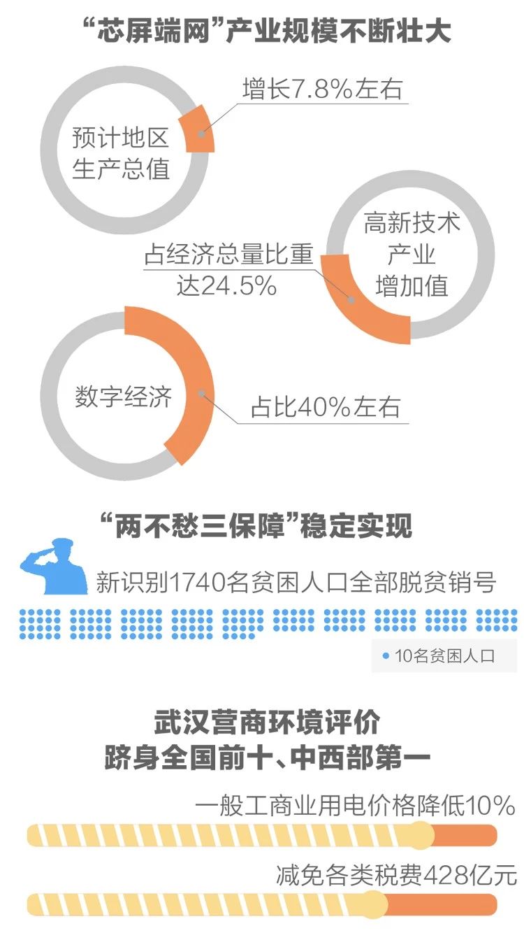 2020政府工作報(bào)告新鮮出爐，透露出這些重大信息！(圖4)