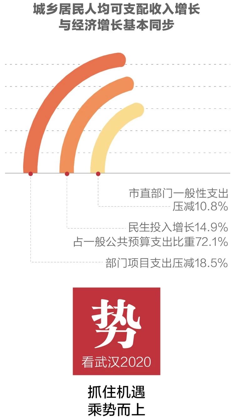 2020政府工作報(bào)告新鮮出爐，透露出這些重大信息！(圖5)