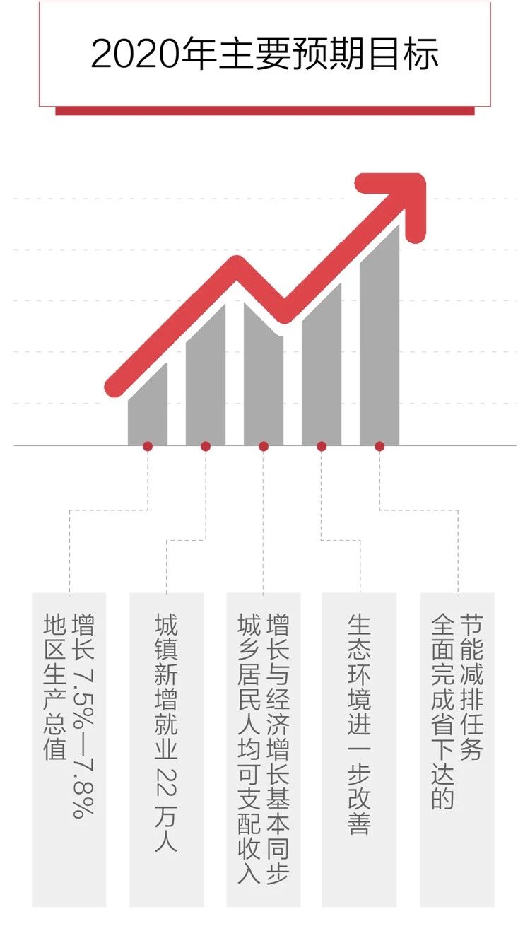 2020政府工作報(bào)告新鮮出爐，透露出這些重大信息！(圖6)