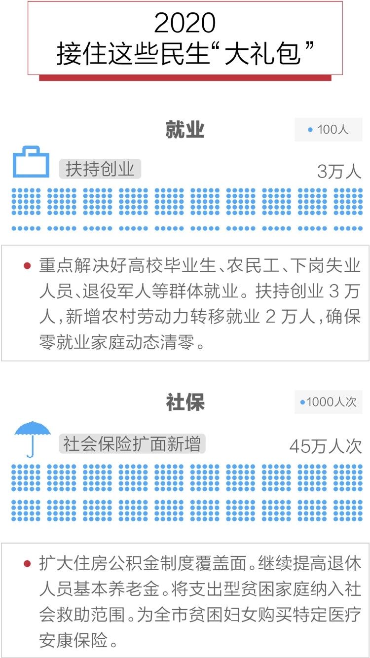 2020政府工作報(bào)告新鮮出爐，透露出這些重大信息！(圖10)