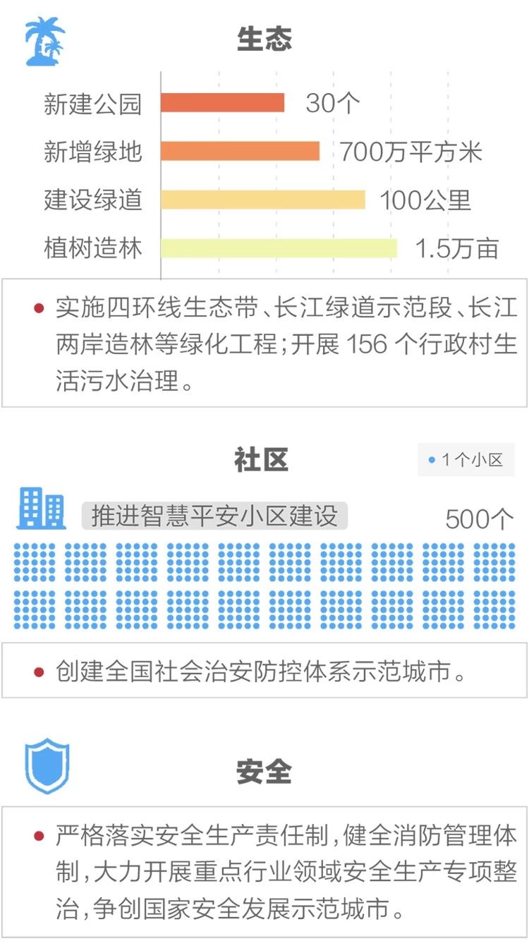 2020政府工作報(bào)告新鮮出爐，透露出這些重大信息！(圖12)