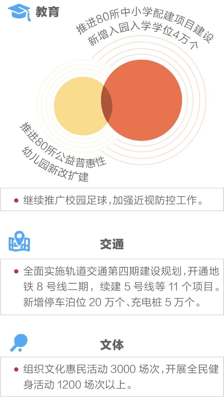 2020政府工作報(bào)告新鮮出爐，透露出這些重大信息！(圖11)