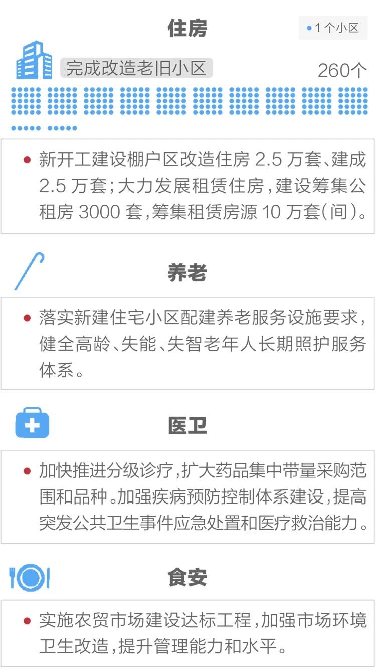 2020政府工作報(bào)告新鮮出爐，透露出這些重大信息！(圖13)