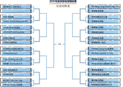 2019亞錦賽抽簽對(duì)陣揭曉！ 林丹石宇奇或遇勁敵  陳雨菲奪冠有望(圖5)